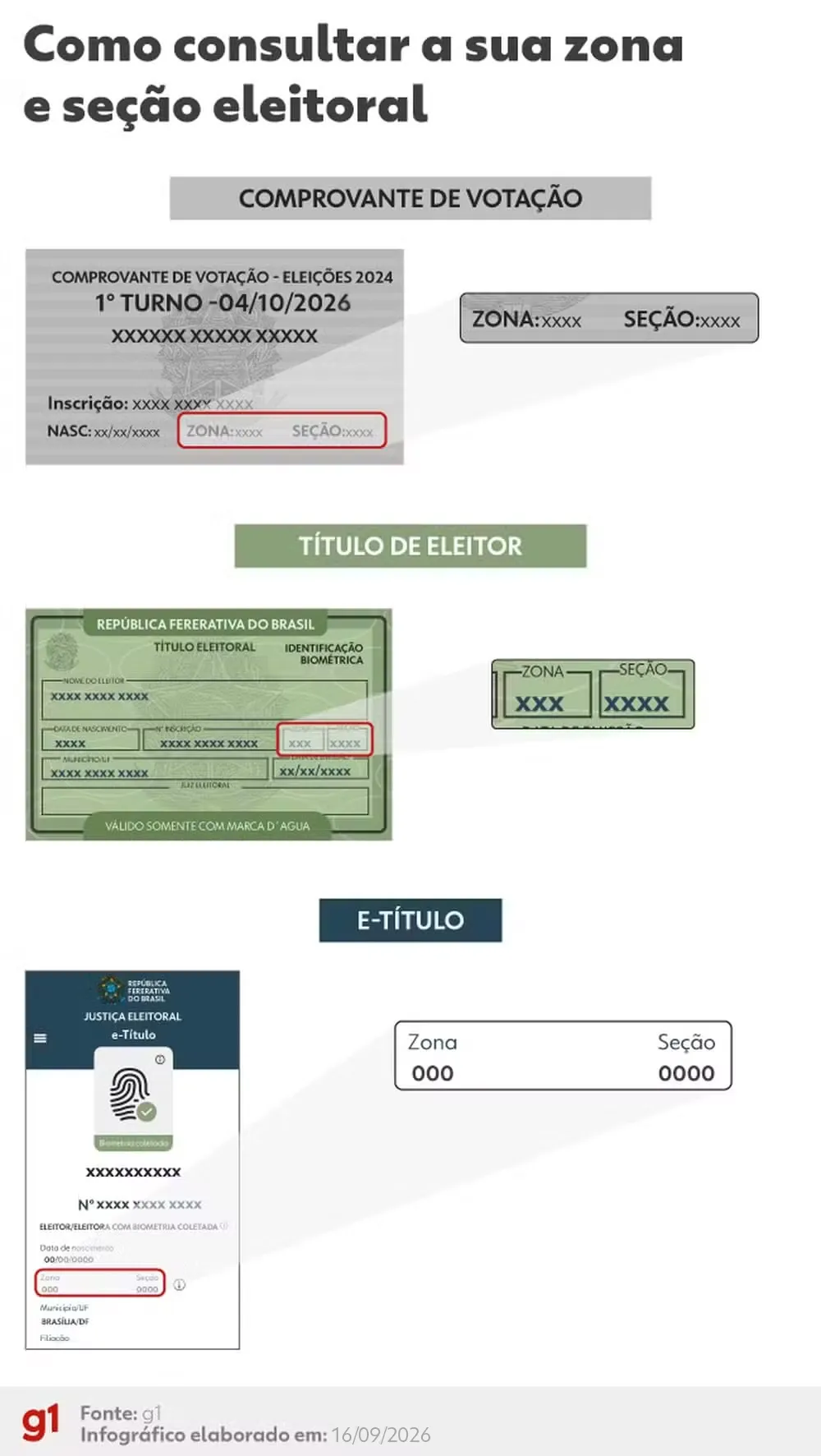 Resultado das eleições 2026 em Caucaia (CE): votação para presidente no Eeief Maria Dolores Menezes de Almeida, na 37ª zona eleitoral