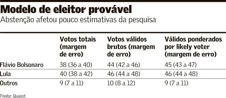 O que vai mobilizar o eleitor no segundo turno?