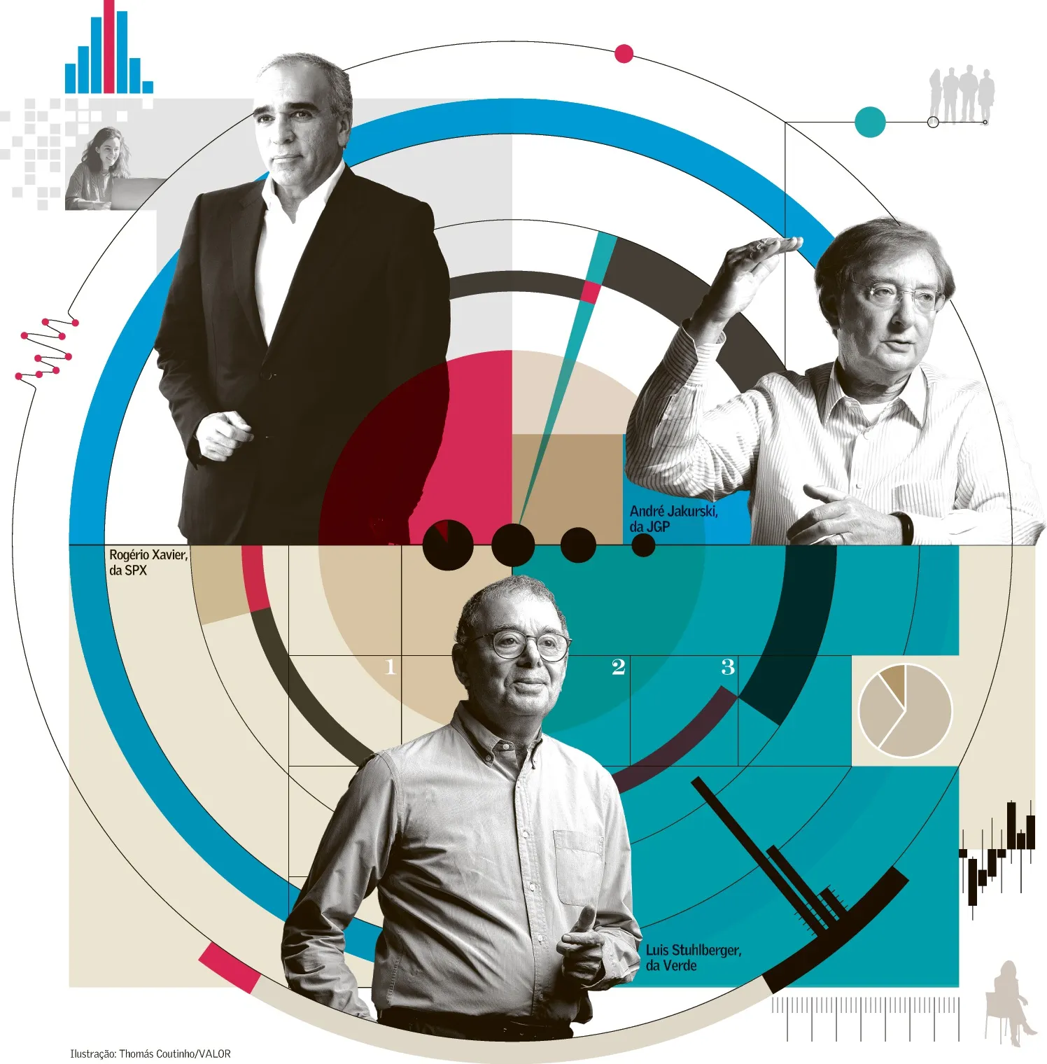 A reinvenção dos ‘gurus’ dos multimercados