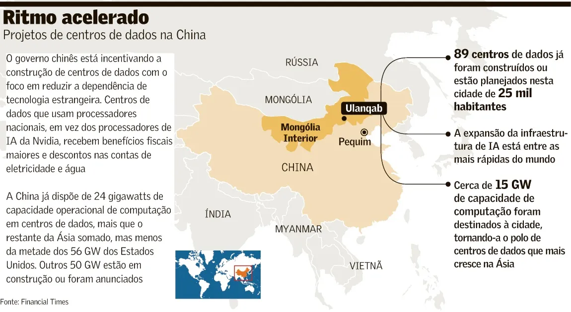 China acelera ‘data centers’ para dominar negócios de IA